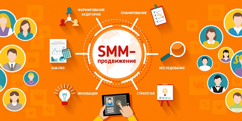 Что такое СММ продвижение - SMM- маркетинг и реклама?